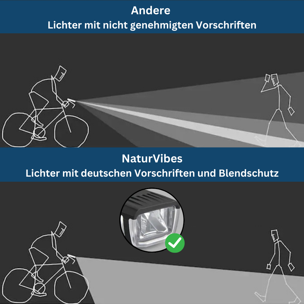 Bike Light Bundle – Front & Rear LED
